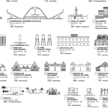 Carregar imagem no visualizador da galeria, Pôster Maravilhas do Brasil por Ordem de Tamanho - Branco - Estilo Minimalista - A2
